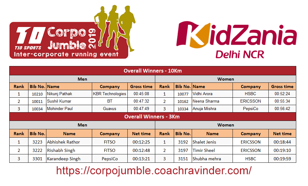 Corpo Jumble 2019