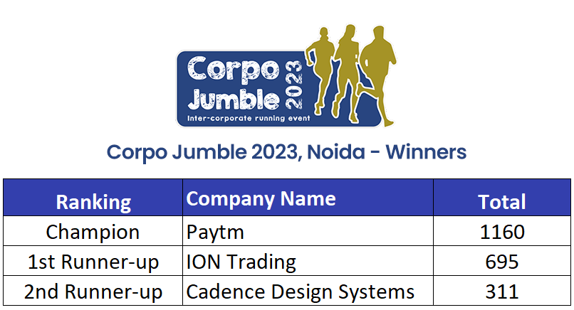 Corpo Jumble Noida 2023